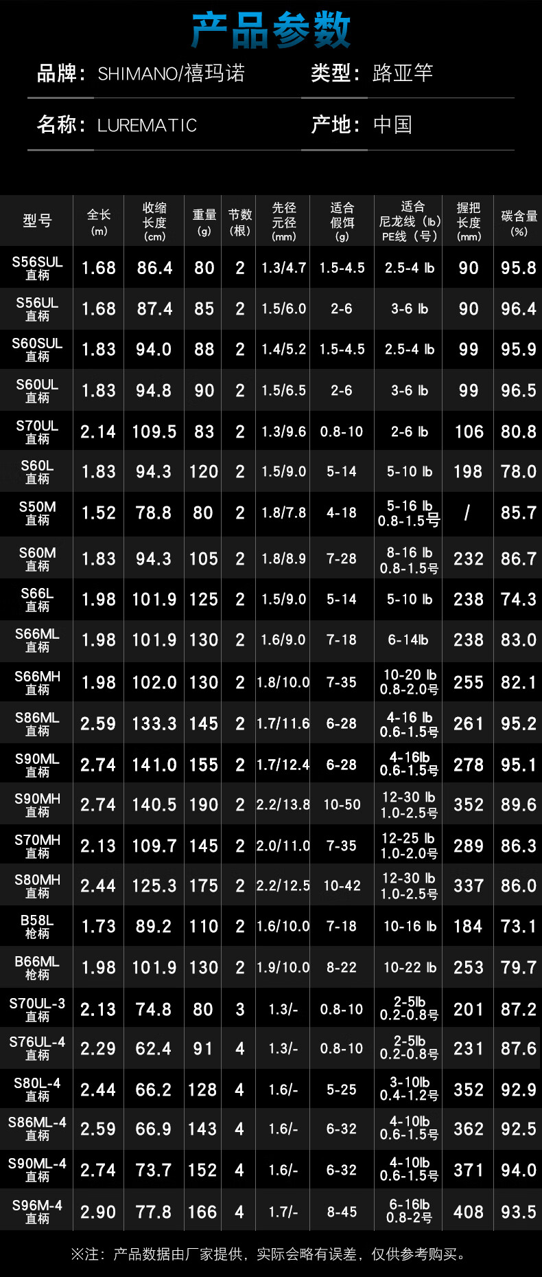 深度解析，鱼竿硬度、号数与调性的关系与选择指南