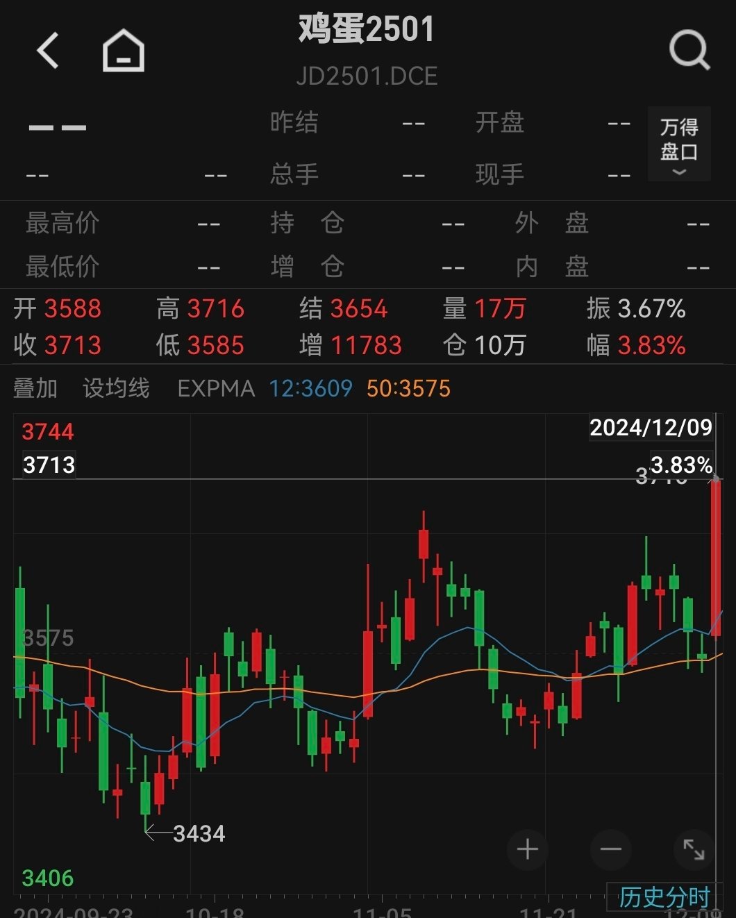 鸡蛋期货最新动态，市场走势、影响因素与前景展望