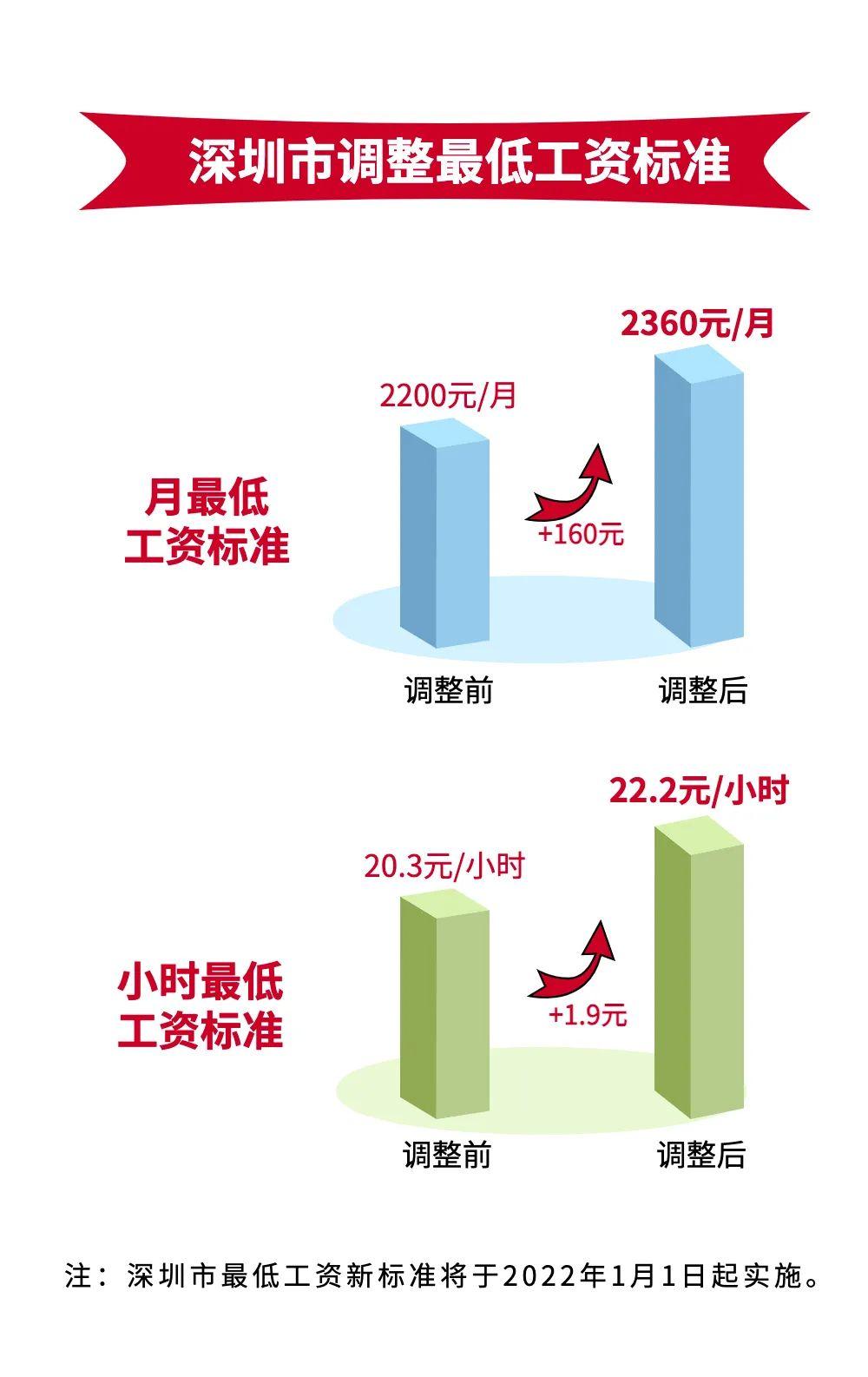 深圳最新工资标准深度解读与探索