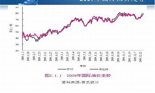 原油期货最新价格走势分析，市场趋势与预测报告