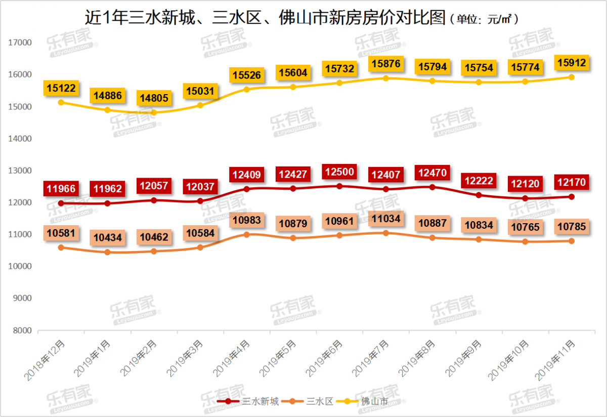 佛山三水最新房价动态及市场走势深度解析，购房指南