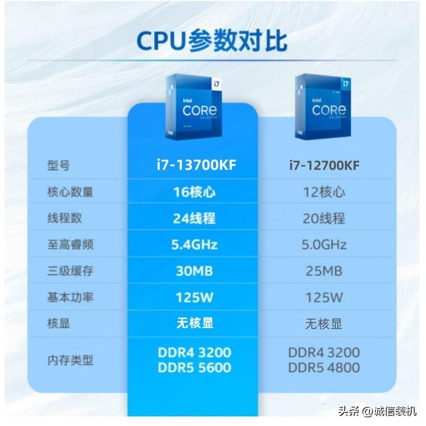 最新配置电脑，理想数字生活空间的打造指南