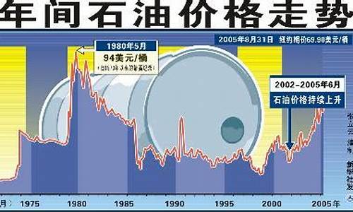 国际石油市场最新行情分析