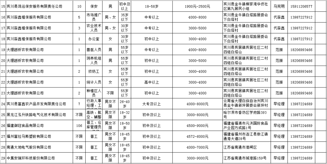 admin 第17页