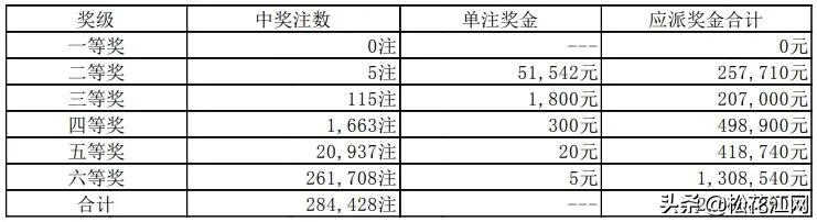 排列5最新开奖结果及深度解析