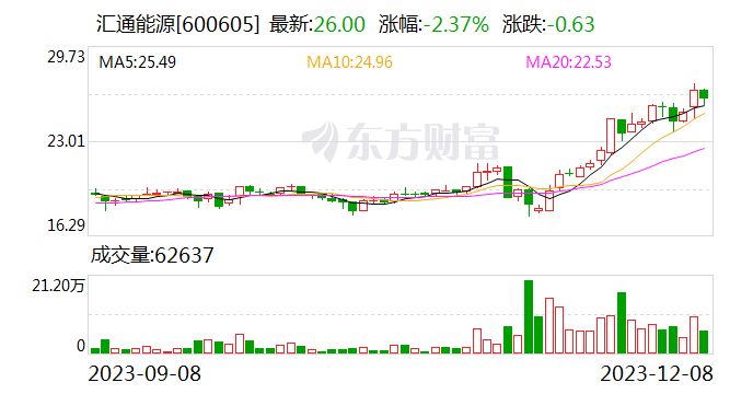 汇通能源最新消息全面解读与分析