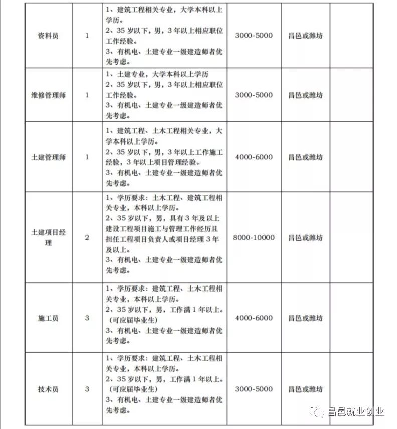 昌邑最新招聘信息汇总