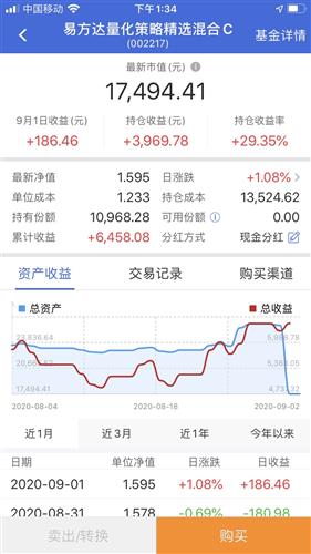 全面解读，今日最新净值公布，关于110022基金净值查询结果分析