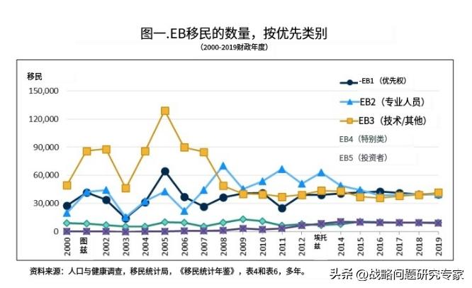 EB5排期更新消息，移民之路的新动态与挑战解析