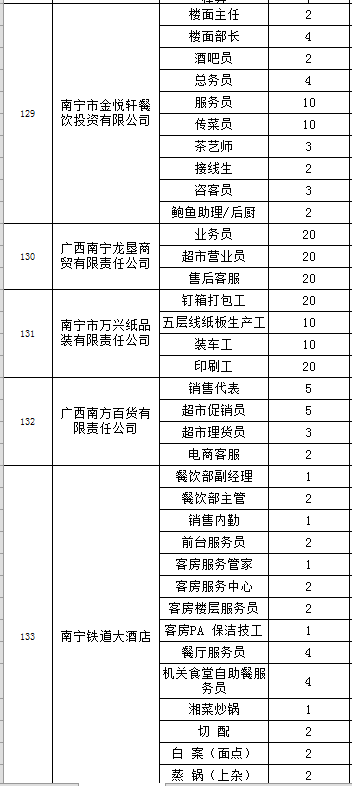 南宁最新招聘信息，职业机遇门户