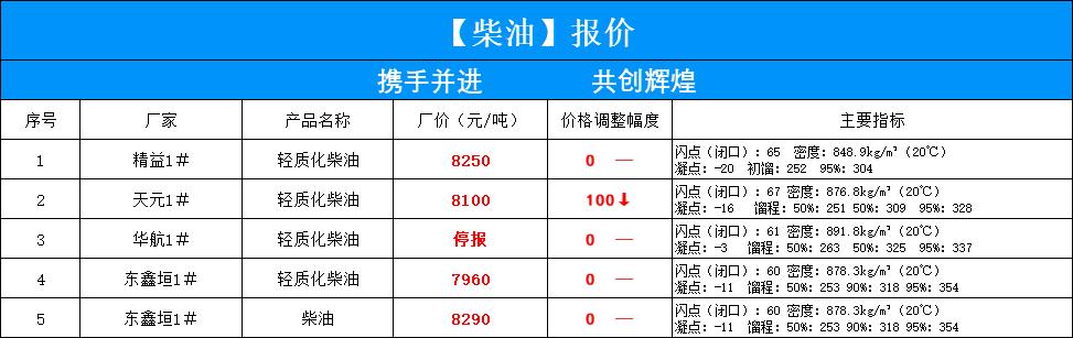 98号汽油最新价格动态与深度分析