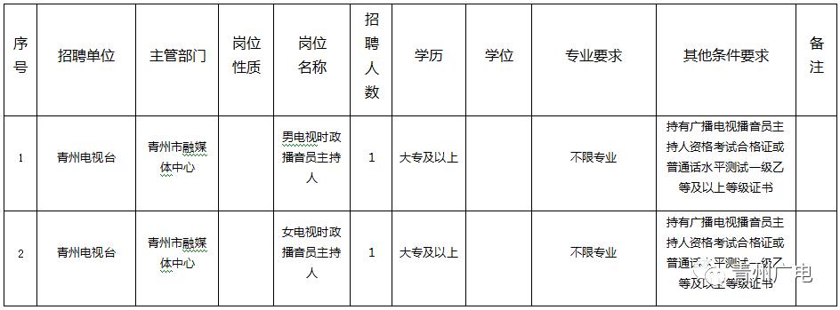 青州最新招聘信息汇总