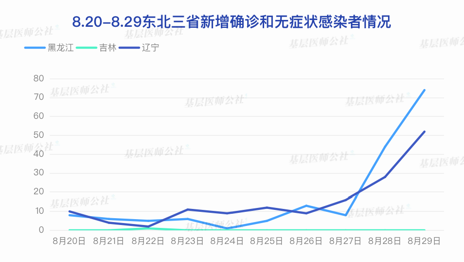 东北疫情最新动态，全力抗击，地区行动迅速启动