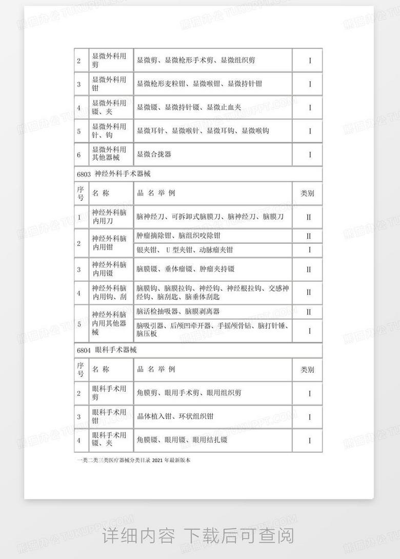 高危药品ABC三类目录最新解读与解析