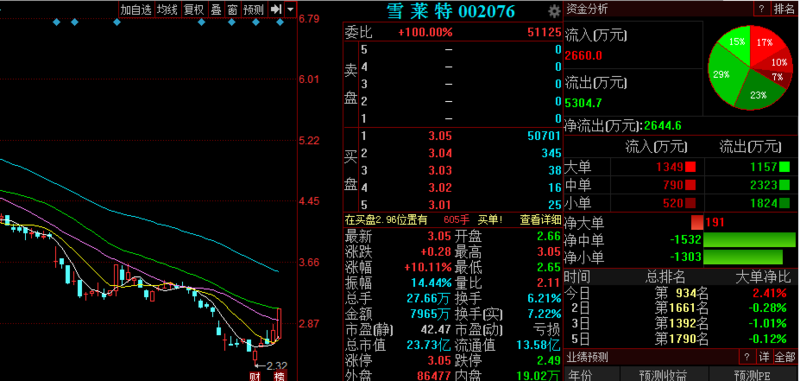 哈工智能股票最新消息全面解读