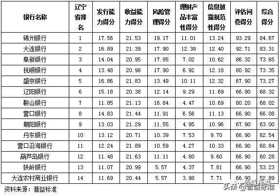 最新理财排行深度解读与分析