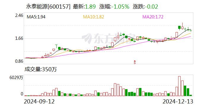 永泰能源重组最新动态，行业变革引领者重塑能源版图