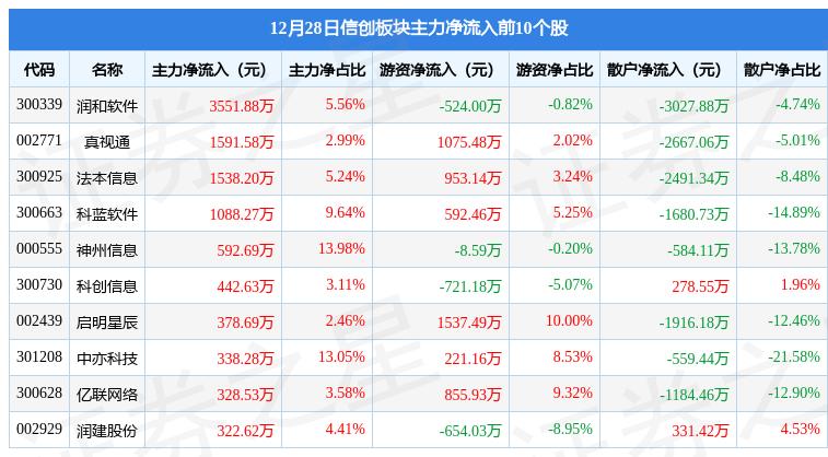 中科金财最新动态引领金融科技新风潮