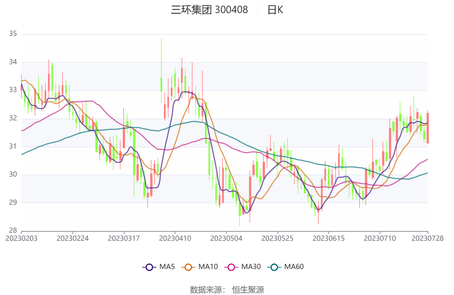 300423最新消息全面解析与解读