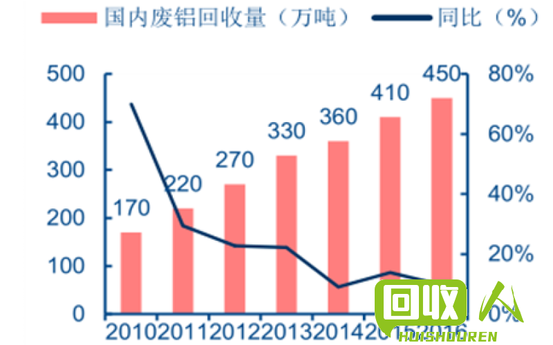 废铝价格最新行情及市场走势分析与预测报告