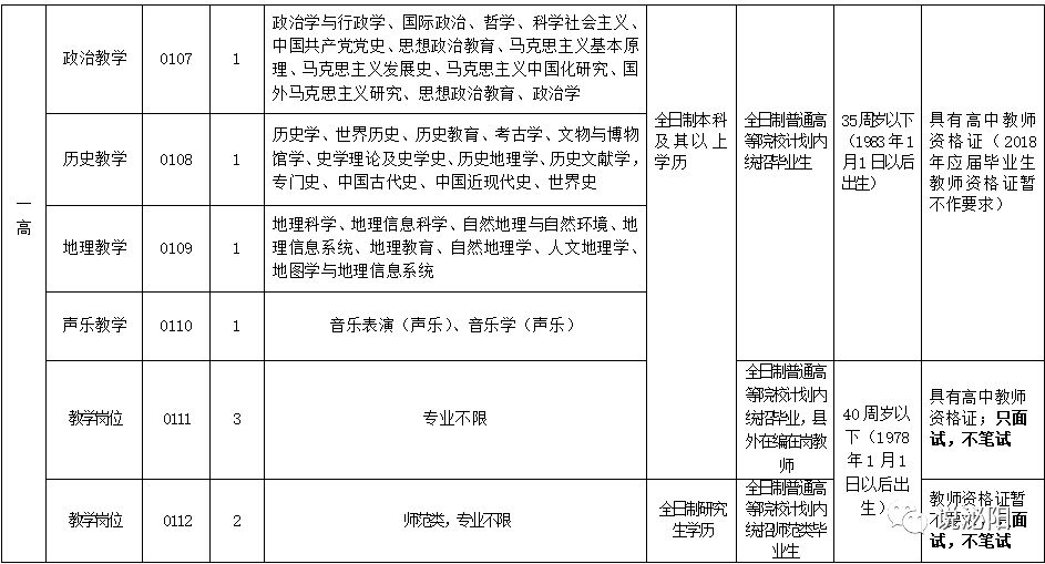 泌阳县最新招聘信息总览