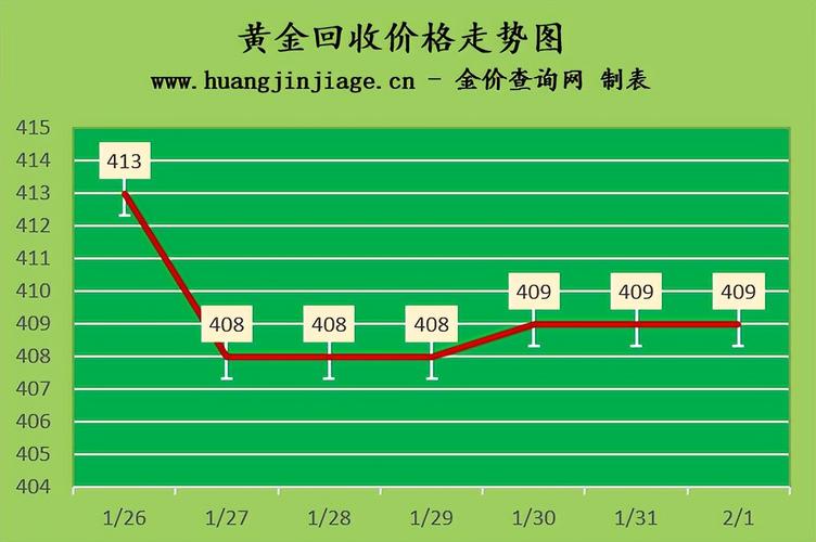 现货黄金价格波动与投资市场动态分析