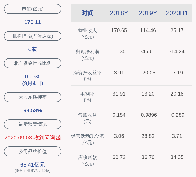 ST康美最新消息全面解读