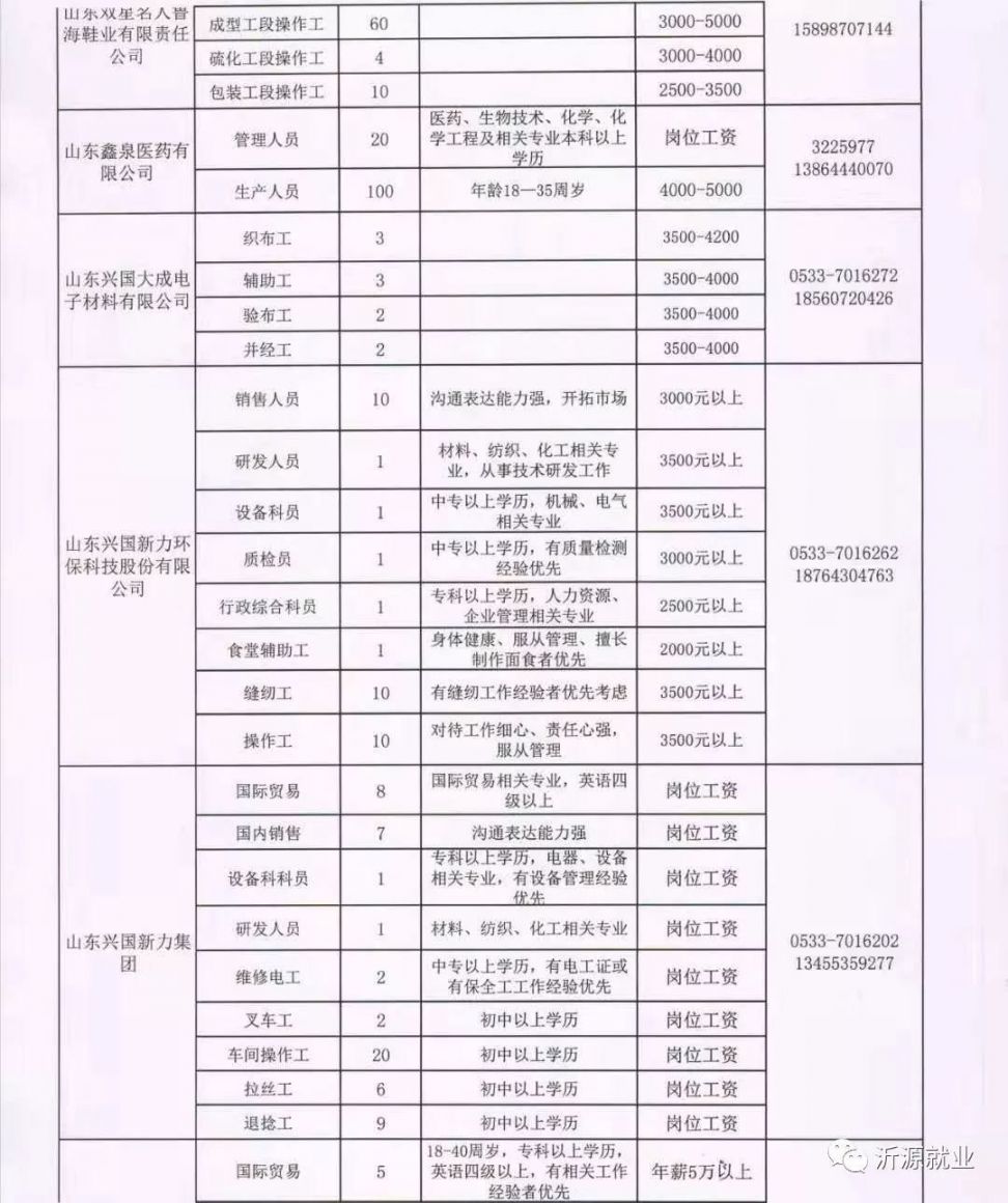 合阳最新招聘动态与职业机会展望