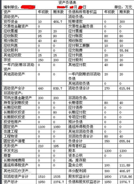 最新资产负债表，揭示企业财务状况的核心工具