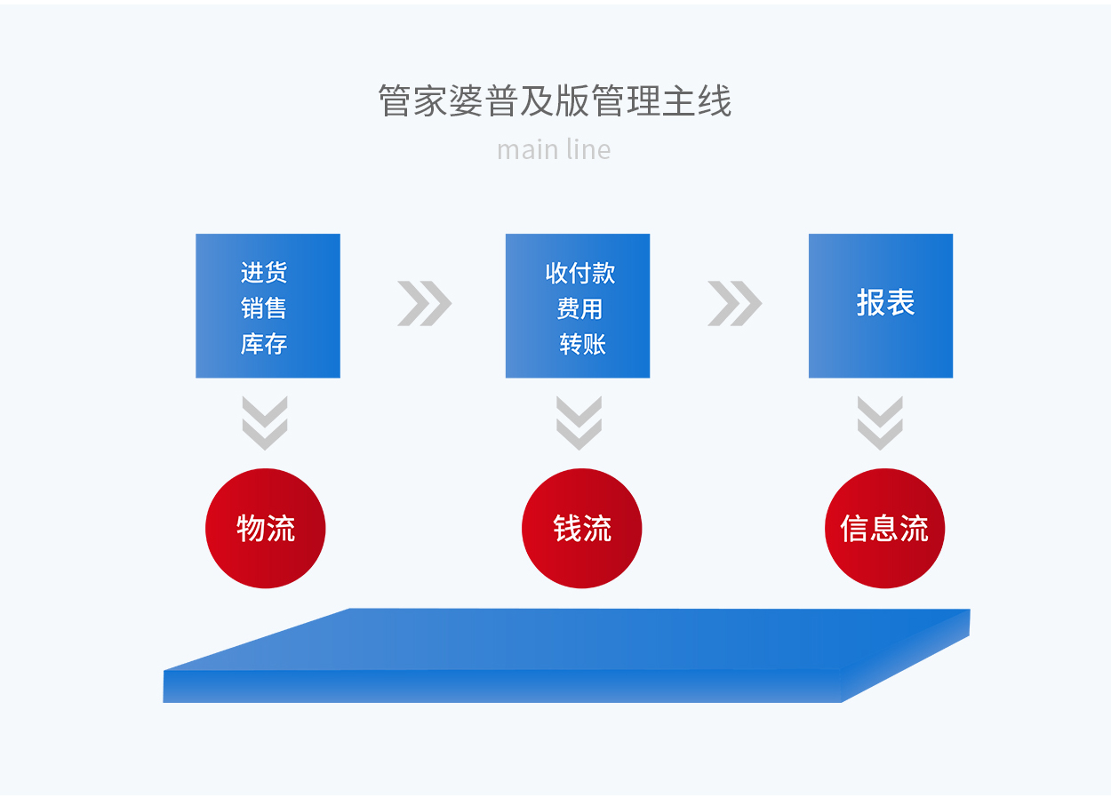 7777788888精准管家婆使用方法,实践经验解释定义_超值版57.931