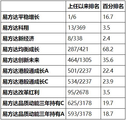 老澳门开奖结果+开奖记录20,效率资料解释定义_PalmOS66.196