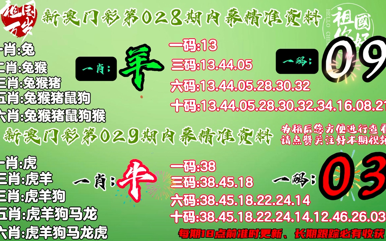 香港100%最准一肖中,科学说明解析_超值版53.772