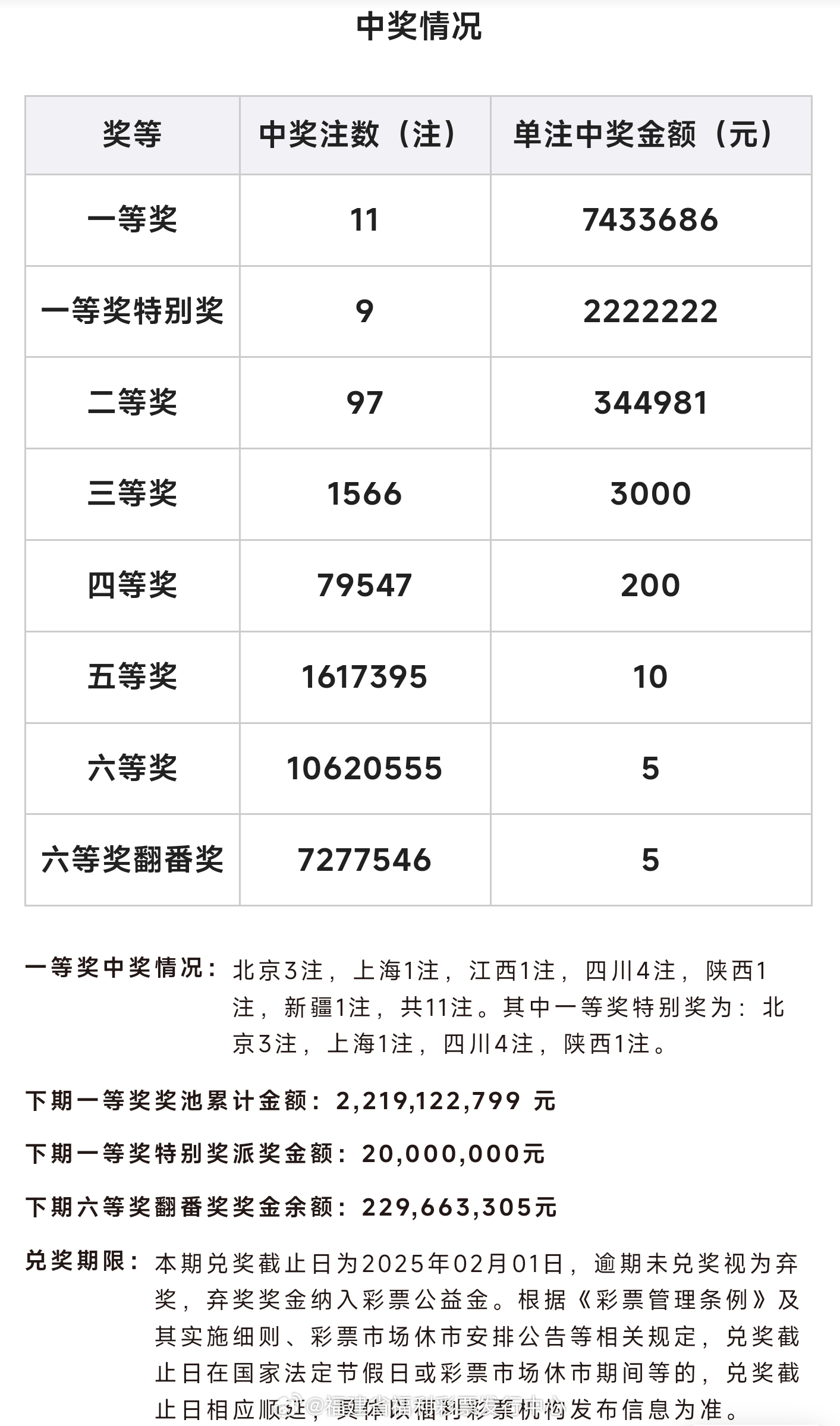 白小姐三肖中特开奖结果,实地评估说明_经典款21.240