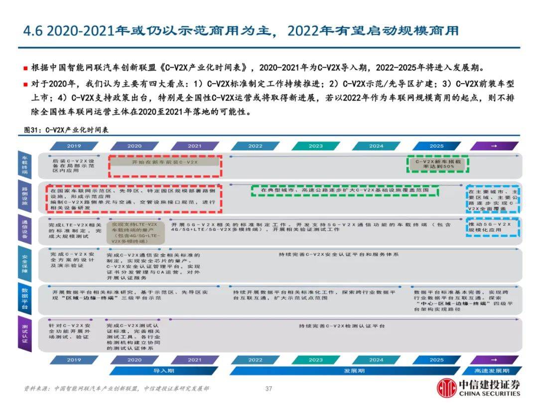 问题为 第13页