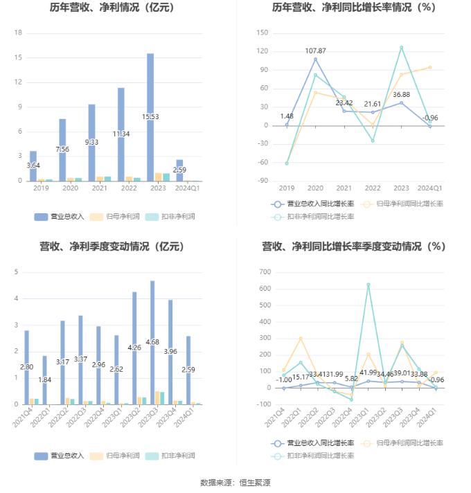 2024新奥正版资料免费大全,深层计划数据实施_WearOS99.371