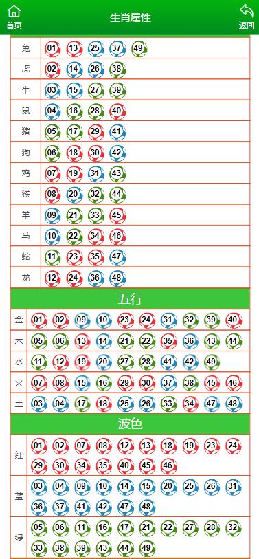 实践 第12页