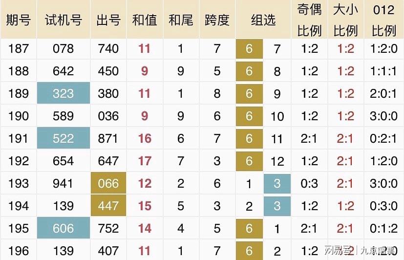 新澳今晚开奖结果查询,数据驱动执行方案_粉丝款95.296