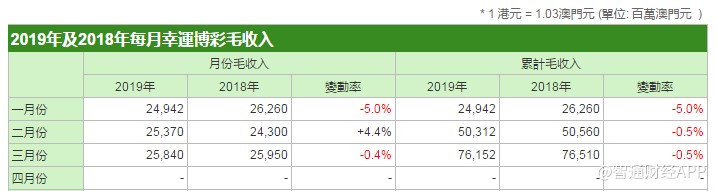 新澳门天天开彩结果出来,稳定评估计划方案_精英款18.606