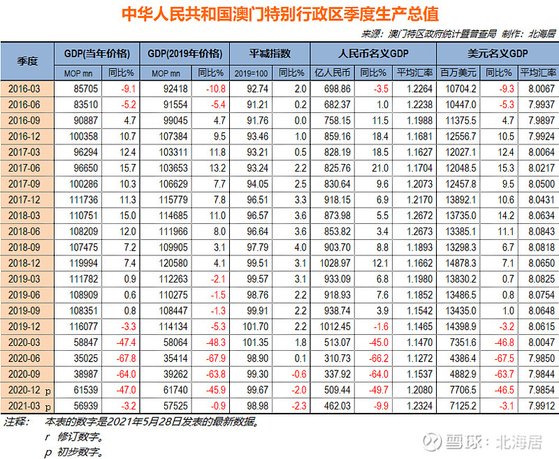 新澳门开奖记录查询今天,可靠解析评估_GT89.306