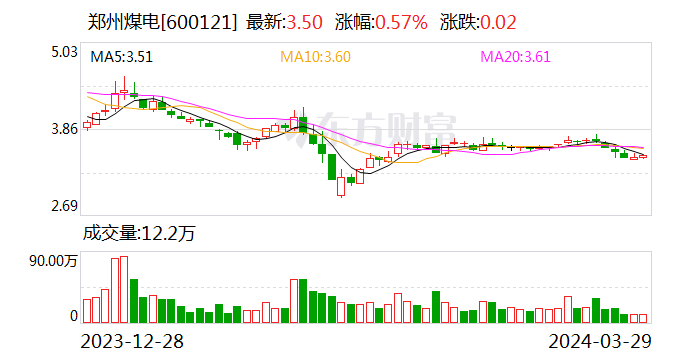 郑州煤电最新动态全面解析