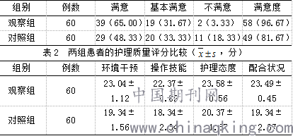 手术室护理常规最新指南