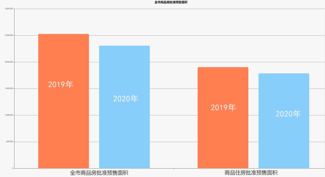 咸宁房价走势与市场深度剖析