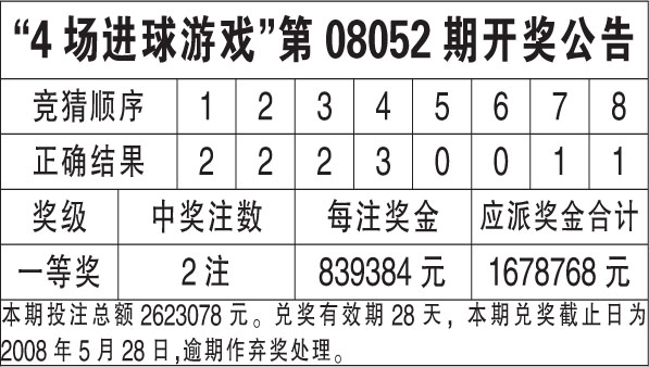 ww77766开奖结果最霸气二四六,全面应用分析数据_储蓄版14.838