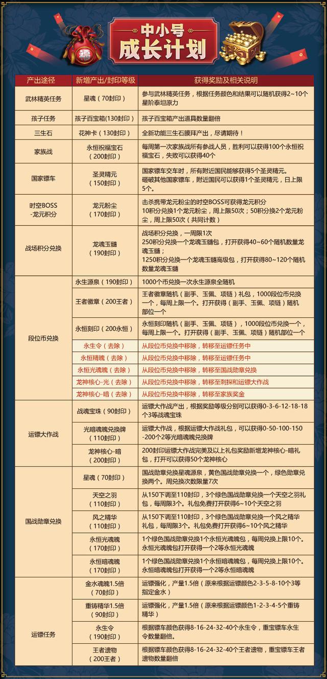 新澳2024年精准资料32期,持久性计划实施_专业款40.109