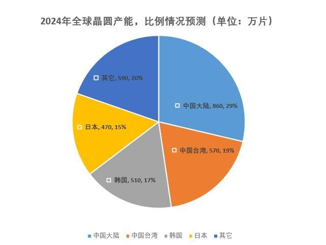 计大赛 第10页