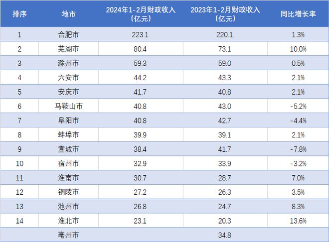 球关注 第10页