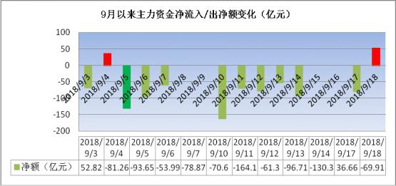 扎根于 第10页