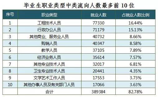 admin 第9页