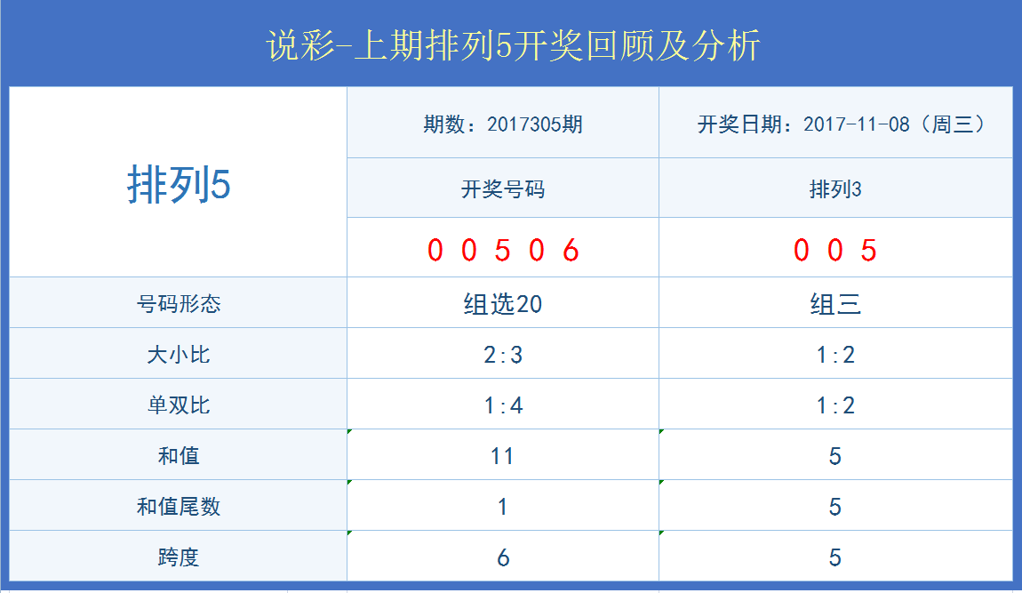 新澳门开奖结果+开奖记录表查询,实地数据评估方案_Max42.598