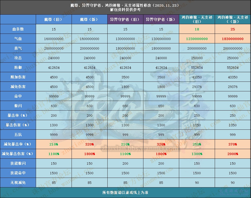 溴门天天彩最准最快资料,专业解答实行问题_SHD72.12